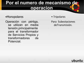 maniobra capaces de interrumpir o restablecer la continuidad de un circuito sin carga. 