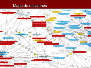Observatorio CUD
Jaime Cervera, 16 Noviembre 2010
Mapa de relacionesMapa de relaciones
 