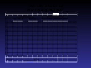 “ DIA MUNDIAL DE LA VOZ EN ARGENTINA” 
