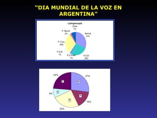 “ DIA MUNDIAL DE LA VOZ EN ARGENTINA” 