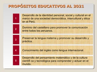 Desarrollo de la identidad personal, social y cultural en el
marco de una sociedad democrática, intercultural y ética
en el Perú.
Dominio del castellano para promover la comunicación
entre todos los peruanos.
Preservar la lengua materna y promover su desarrollo y
práctica.
Conocimiento del inglés como lengua internacional.
Desarrollo del pensamiento matemático y de la cultura
científi ca y tecnológica para comprender y actuar en el
mundo.
1
2
3
4
5
PROPÓSITOS EDUCATIVOS AL 2021PROPÓSITOS EDUCATIVOS AL 2021
 