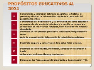 Comprensión y valoración del medio geográfico, la historia, el
presente y el futuro de la humanidad mediante el desarrollo del
pensamiento crítico.
Comprensión del medio natural y su diversidad, así como desarrollo
de una conciencia ambiental orientada a la gestión de riesgos y el
uso racional de los recursos naturales, en el marco de una moderna
ciudadanía.
Desarrollo de la capacidad productiva, innovadora y emprendedora;
como
parte de la construcción del proyecto de vida de todo ciudadano.
Desarrollo corporal y conservación de la salud física y mental.
Desarrollo de la creatividad, innovación, apreciación y expresión a
través
de las artes, las humanidades y las ciencias.
6
7
8
9
10
Dominio de las Tecnologías de la Información y Comunicación (TIC).11
PROPÓSITOS EDUCATIVOS ALPROPÓSITOS EDUCATIVOS AL
20212021
 