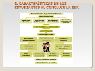 88. CARACTERÍSTICAS DE LOS. CARACTERÍSTICAS DE LOS
ESTUDIANTES AL CONCLUIR LA EBRESTUDIANTES AL CONCLUIR LA EBR
 