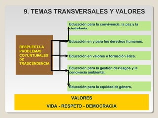 9. TEMAS TRANSVERSALES Y VALORES
RESPUESTA A
PROBLEMAS
COYUNTURALES
DE
TRASCENDENCIA
Educación para la convivencia, la paz y la
ciudadanía.
Educación en y para los derechos humanos.
Educación en valores o formación ética.
Educación para la gestión de riesgos y la
conciencia ambiental.
Educación para la equidad de género.
VALORES
VIDA - RESPETO - DEMOCRACIA
 