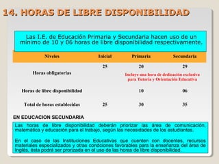 1144. HORAS DE LIBRE DISPONIBILIDAD. HORAS DE LIBRE DISPONIBILIDAD
Niveles Inicial Primaria Secundaria
Horas obligatorias
25 20 29
Incluye una hora de dedicación exclusiva
para Tutoría y Orientación Educativa
Horas de libre disponibilidad 10 06
Total de horas establecidas 25 30 35
Las I.E. de Educación Primaria y Secundaria hacen uso de un
mínimo de 10 y 06 horas de libre disponibilidad respectivamente.
Las horas de libre disponibilidad deberán priorizar las área de comunicación,
matemática y educación para el trabajo, según las necesidades de los estudiantes.
En el caso de las Instituciones Educativas que cuenten con docentes, recursos
materiales especializados y otras condciones favorables para la enseñanza del área de
Inglés, ésta podrá ser prorizada en el uso de las horas de libre disponibilidad.
EN EDUCACION SECUNDARIA
 