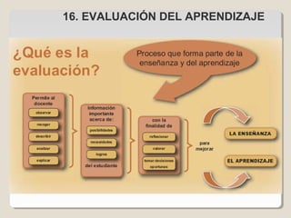 16. EVALUACIÓN DEL APRENDIZAJE
 