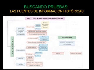 BUSCANDO PRUEBAS: 
LAS FUENTES DE INFORMACIÓN HISTÓRICAS 
29 
 
