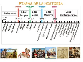 ETAPAS DE LA HISTORIA 
 