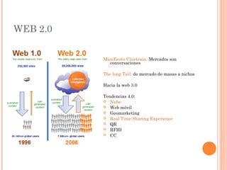 WEB 2.0


          Manifiesto Cluetrain: Mercados son
            conversaciones

          The long Tail: de mercado de masas a nichos

          Hacia la web 3.0

          Tendencias 4.0:
           Nube
           Web móvil
           Geomarketing
           Real Time Sharing Experience
           QR
           RFID
           CC
 
