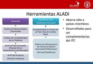 Herramientas ALADI
Generales
Análisis de Oportunidades
Comerciales
Análisis de Competitividad
de un Producto
Perfil del Pa...
