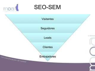 SEO-SEM
 