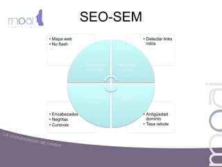 SEO-SEM
 