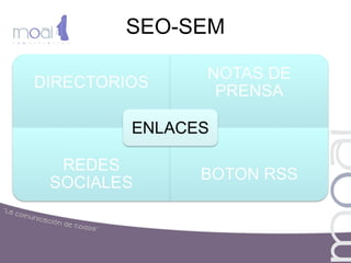 SEO-SEM
 
