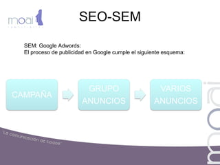 SEO-SEM
SEM: Google Adwords:
El proceso de publicidad en Google cumple el siguiente esquema:
 