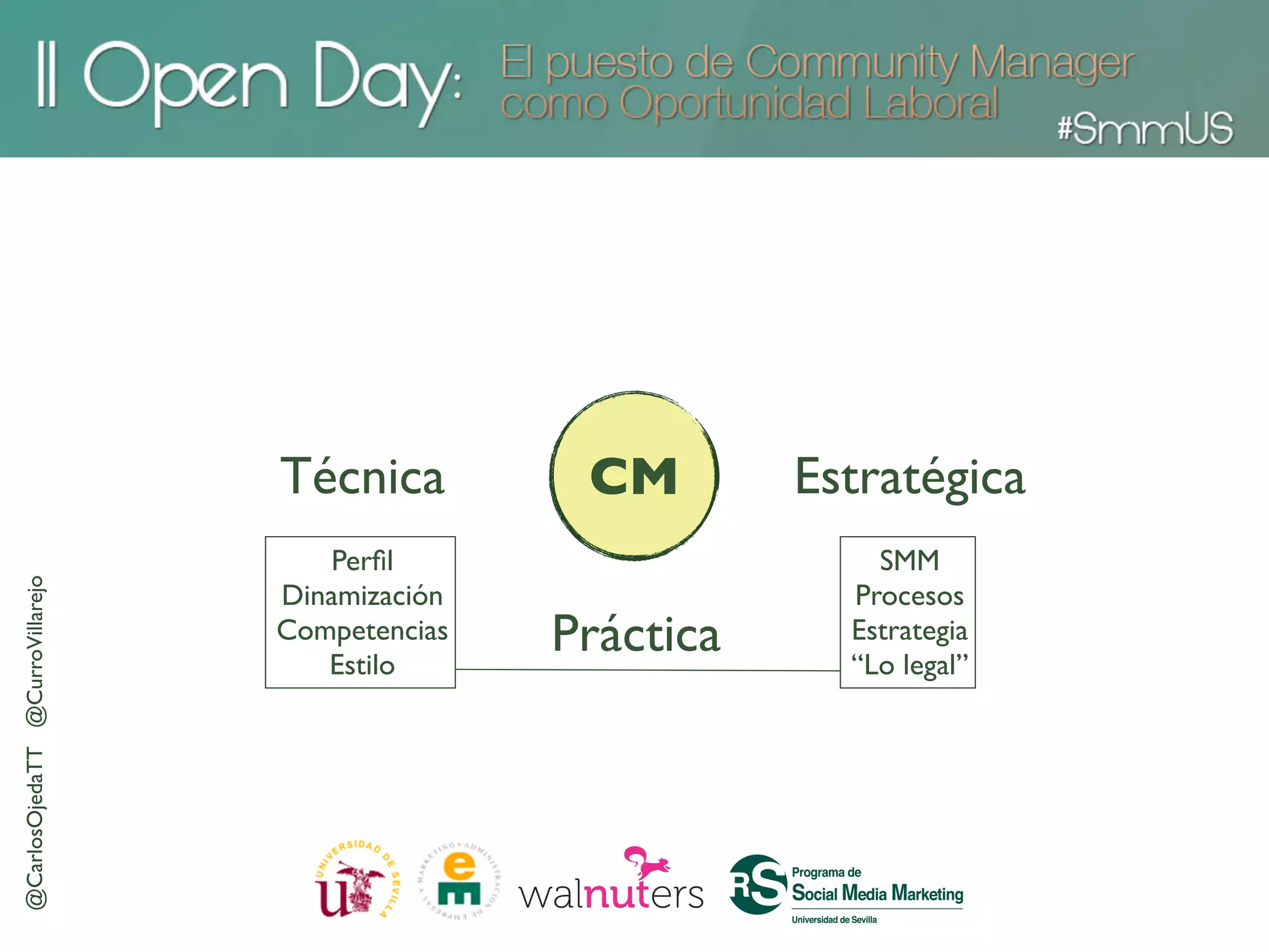 Técnica         CM        Estratégica
                                    Perﬁl                      SMM
@CarlosOjedaTT @CurroVillarejo




                                 Dinamización                Procesos
                                 Competencias
                                    Estilo
                                                Práctica     Estrategia
                                                             “Lo legal”
 