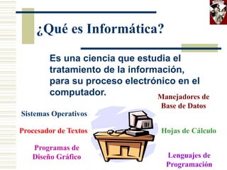 ¿Qué es Informática?
Es una ciencia que estudia el
tratamiento de la información,
para su proceso electrónico en el
computador.
Sistemas Operativos
Procesador de Textos Hojas de Cálculo
Manejadores de
Base de Datos
Lenguajes de
Programación
Programas de
Diseño Gráfico
 
