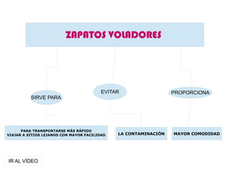 ZAPATOS VOLADORES
SIRVE PARA
PARA TRANSPORTARSE MÁS RÁPIDO
VIAJAR A SITIOS LEJANOS CON MAYOR FACILIDAD
EVITAR
LA CONTAMINACIÓN
PROPORCIONA
MAYOR COMODIDAD
IR AL VÍDEO
 