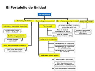 El Portafolio de Unidad
 