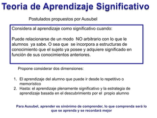Postulados propuestos por Ausubel

Considera al aprendizaje como significativo cuando:

Puede relacionarse de un modo NO arbitrario con lo que le
alumnos ya sabe. O sea que se incorpora a estructuras de
conocimiento que el sujeto ya posee y adquiere significado en
función de sus conocimientos anteriores.


   Propone considerar dos dimensiones:

1. El aprendizaje del alumno que puede ir desde lo repetitivo o
   memorístico
2. Hasta: el aprendizaje plenamente significativo y la estrategia de
   aprendizaje basada en el descubrimiento por el propio alumno


  Para Ausubel, aprender es sinónimo de comprender, lo que comprenda será lo
                      que se aprenda y se recordará mejor
 