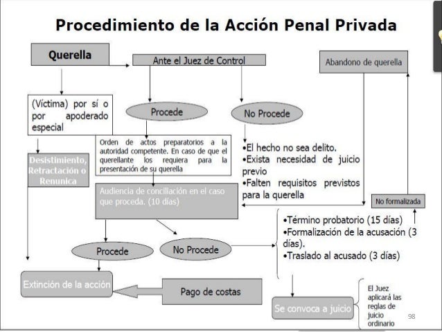 Sistema Penal Acusatorio Diagrama Explicativo Ppt Images