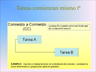 Tareas comienzan mismo tª
 