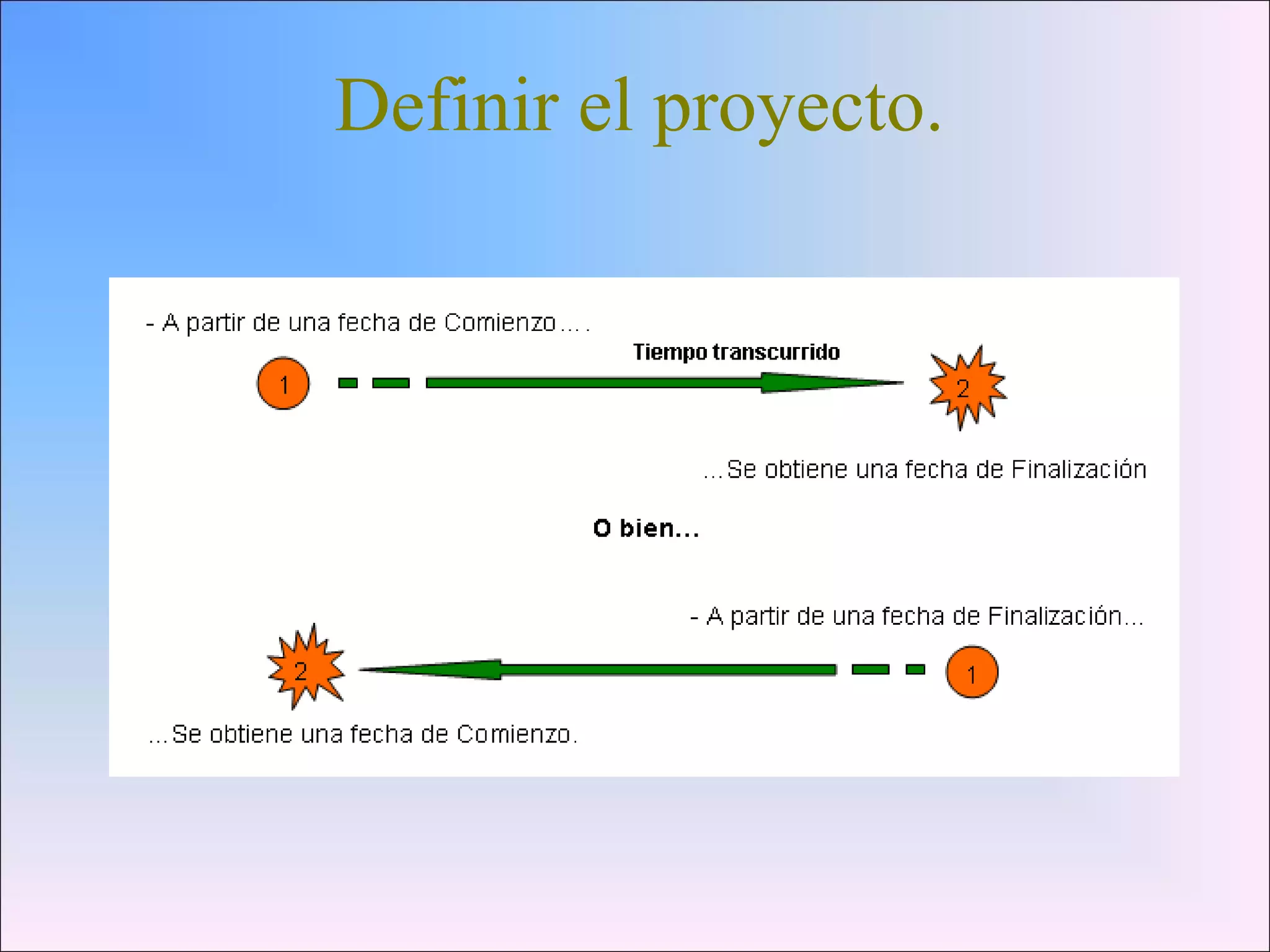 Definir el proyecto.
 
