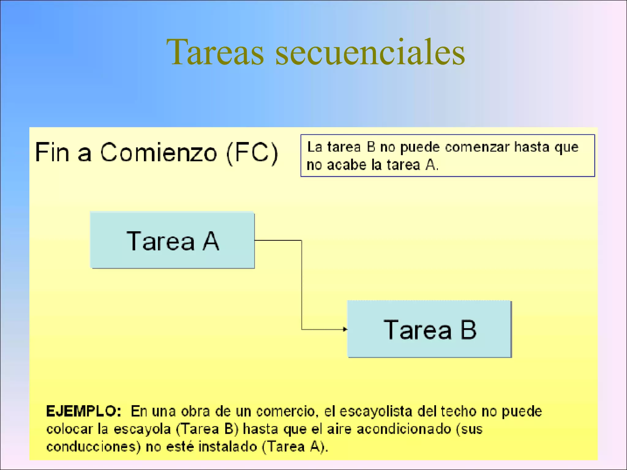Tareas secuenciales
 