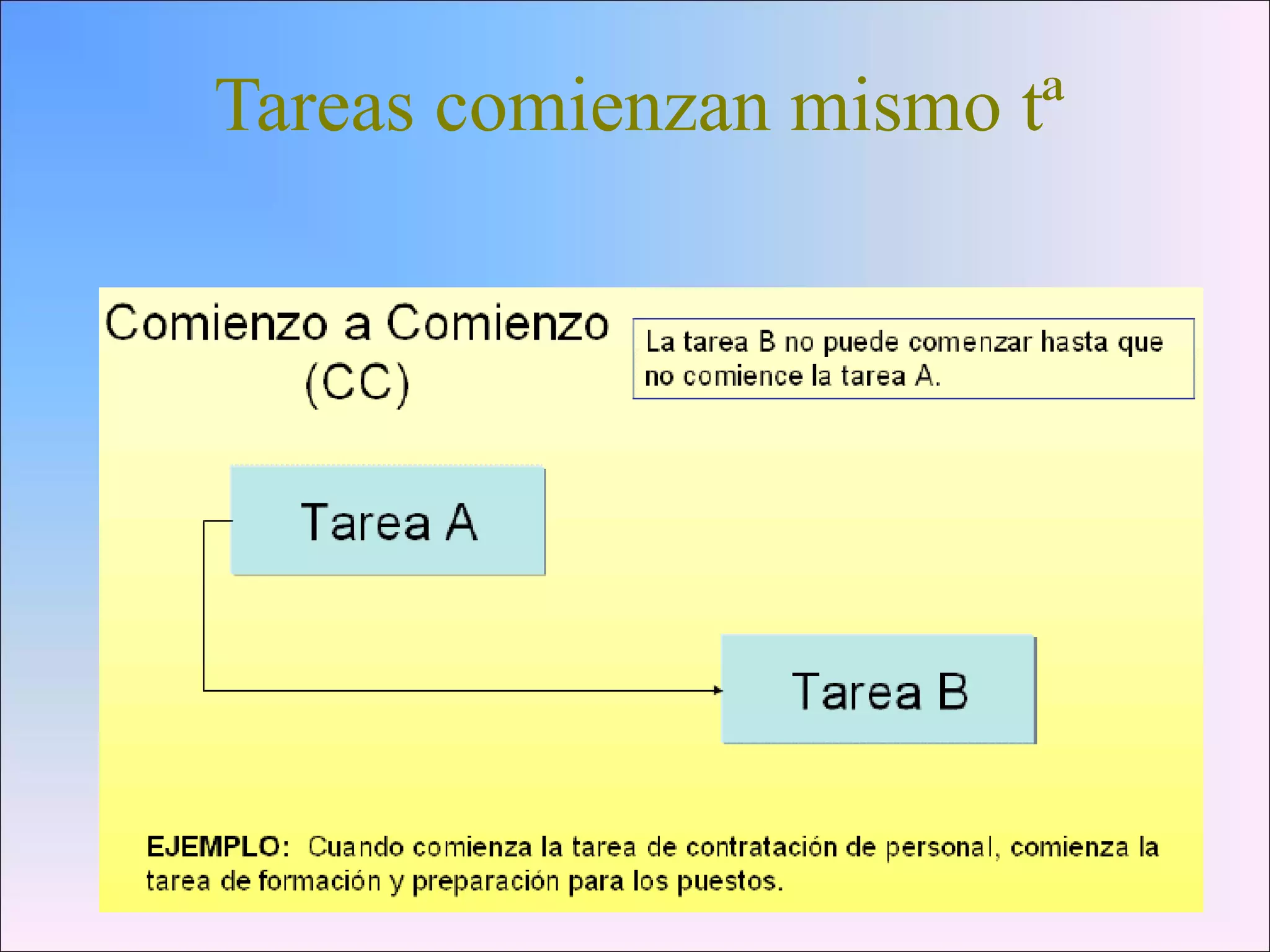 Tareas comienzan mismo tª
 
