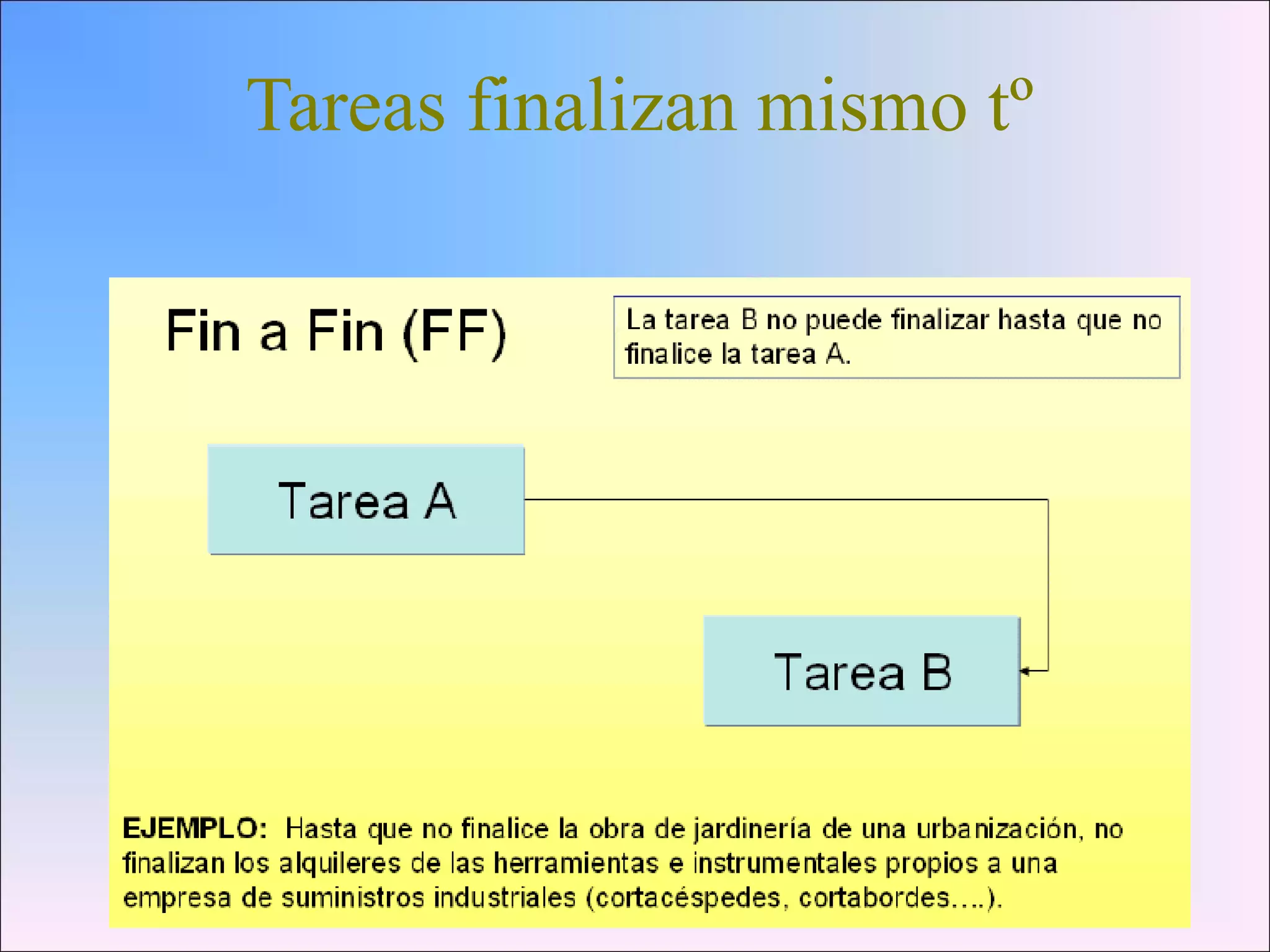 Tareas finalizan mismo tº
 