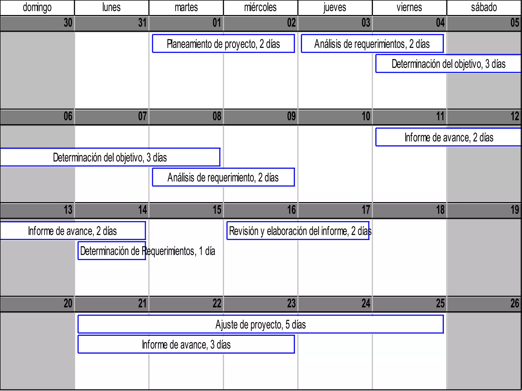 domingo lunes martes miércoles jueves viernes sábado
30 31 01 02 03 04 05
06 07 08 09 10 11 12
13 14 15 16 17 18 19
20 21 22 23 24 25 26
Planeamiento de proyecto, 2 días Análisis de requerimientos, 2 días
Determinación delobjetivo, 3 días
Informe de avance, 2 días
Determinación delobjetivo, 3 días
Análisis de requerimiento, 2 días
Informe de avance, 2 días Revisión y elaboración delinforme, 2 días
Determinación de Requerimientos, 1 día
Ajuste de proyecto, 5 días
Informe de avance, 3 días
 
