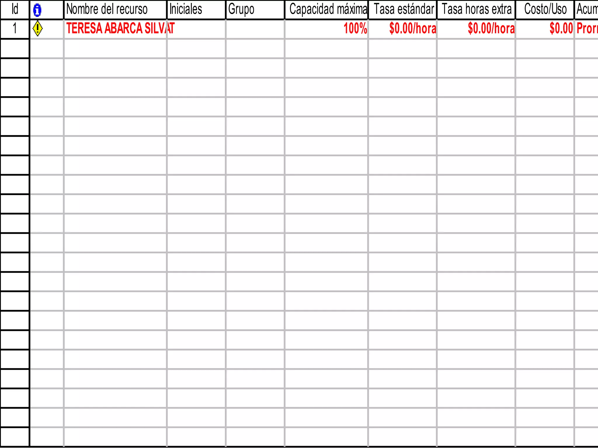 Id Nombre del recurso Iniciales Grupo Capacidad máxima Tasa estándar Tasa horas extra Costo/Uso Acum
1 TERESAABARCASILVAT 100% $0.00/hora $0.00/hora $0.00 Prorr
 