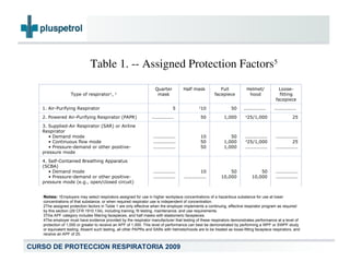 PRESENTACION CURSO PROTECCION RESPIRATORIA VII.ppt