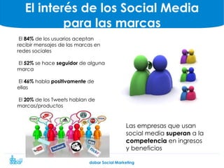 El 22% del tiempo que se pasa en internet, es en redes sociales