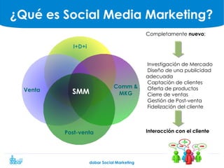 España es el 7º país del mundo en uso de redes sociales