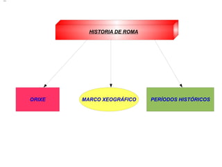 HISTORIA DE ROMA HISTORIA DE ROMA 