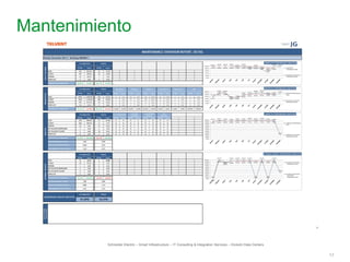 12
Mantenimiento
Schneider Electric – Smart Infrastructure – IT Consulting & Integration Services – División Data Centers
 