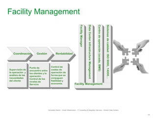 18
Facility Management
Schneider Electric – Smart Infrastructure – IT Consulting & Integration Services – División Data Centers
 