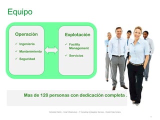 5
Equipo
Mas de 120 personas con dedicación completa .
Operación
 Ingeniería
 Mantenimiento
 Seguridad
Explotación
 Facility
Management
 Servicios
Schneider Electric – Smart Infrastructure – IT Consulting & Integration Services – División Data Centers
 