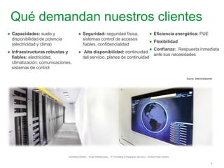 6
Qué demandan nuestros clientes
● Capacidades: suelo y
disponibilidad de potencia
(electricidad y clima)
● Infraestructuras robustas y
fiables: electricidad,
climatización, comunicaciones,
sistemas de control
● Seguridad: seguridad física,
sistemas control de accesos
fiables, confidencialidad
● Alta disponibilidad: continuidad
del servicio, planes de continuidad
● Eficiencia energética: PUE
● Flexibilidad
● Confianza: Respuesta inmediata
ante sus necesidades
Source: SearchDatacenter
Schneider Electric – Smart Infrastructure – IT Consulting & Integration Services – División Data Centers
 