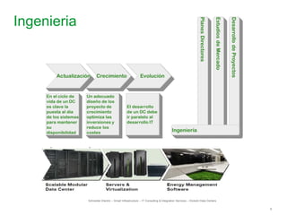 8
Ingenieria
Schneider Electric – Smart Infrastructure – IT Consulting & Integration Services – División Data Centers
 