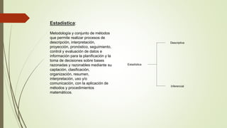Estadística:
Descriptiva
Estadística
Inferencial
Metodología y conjunto de métodos
que permite realizar procesos de
descripción, interpretación,
proyección, pronóstico, seguimiento,
control y evaluación de datos e
información para la planificación y la
toma de decisiones sobre bases
razonadas y razonables mediante su
captación, clasificación,
organización, resumen,
interpretación, uso y/o
comunicación, con la aplicación de
métodos y procedimientos
matemáticos.
 
