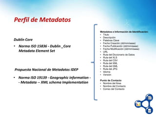 Dublín Core
• Norma ISO 15836 - Dublin _Core
Metadata Element Set
Perfil de Metadatos
Metadatos e Información de Identificación:
• Titulo
• Descripción
• Palabras Clave
• Fecha Creación (dd/mm/aaaa)
• Fecha Publicación (dd/mm/aaaa)
• Fecha Modificación (dd/mm/aaaa)
• URL
• Ruta del Diccionario de Datos
• Ruta del XLS
• Ruta del CSV
• Ruta del XML
• Ruta del GML
• Ruta del JPG
• Idioma
• Versión
Punto de Contacto
• Nombre del Área
• Nombre del Contacto
• Correo del Contacto
Propuesta Nacional de Metadatos IDEP
• Norma ISO 19139 - Geographic information -
- Metadata -- XML schema Implementation
 