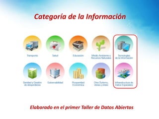 Elaborado en el primer Taller de Datos Abiertos
Categoría de la Información
 