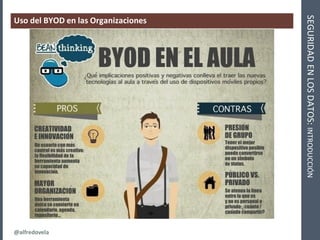 @alfredovela
SEGURIDADENLOSDATOS:INTRODUCCIÓN
Uso del BYOD en las Organizaciones
 