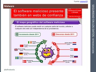 @alfredovela
SEGURIDADENLOSDATOS:INTRODUCCIÓN
Malware
Fuente: papaya10
 