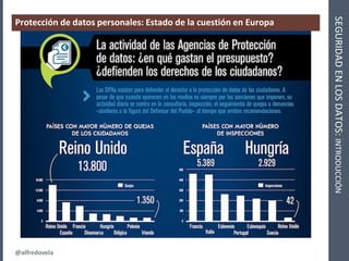 @alfredovela
SEGURIDADENLOSDATOS:INTRODUCCIÓN
Protección de datos personales: Estado de la cuestión en Europa
 