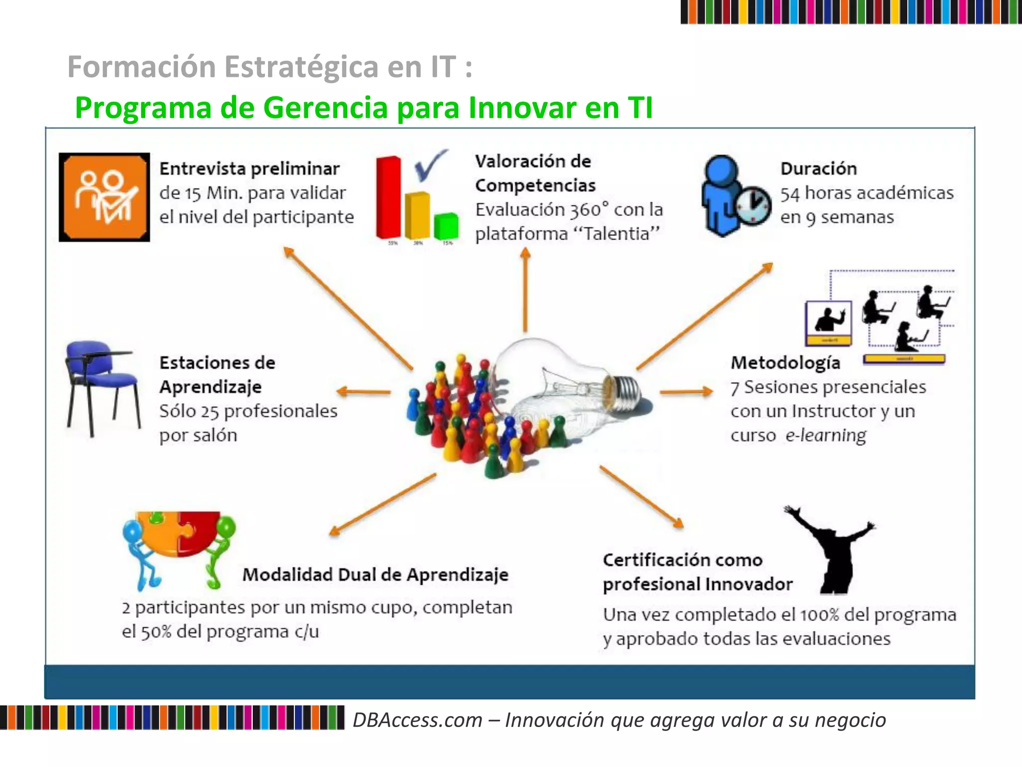 DBAccess.com – Innovación que agrega valor a su negocio
Formación Estratégica en IT :
Programa de Gerencia para Innovar en TI
 