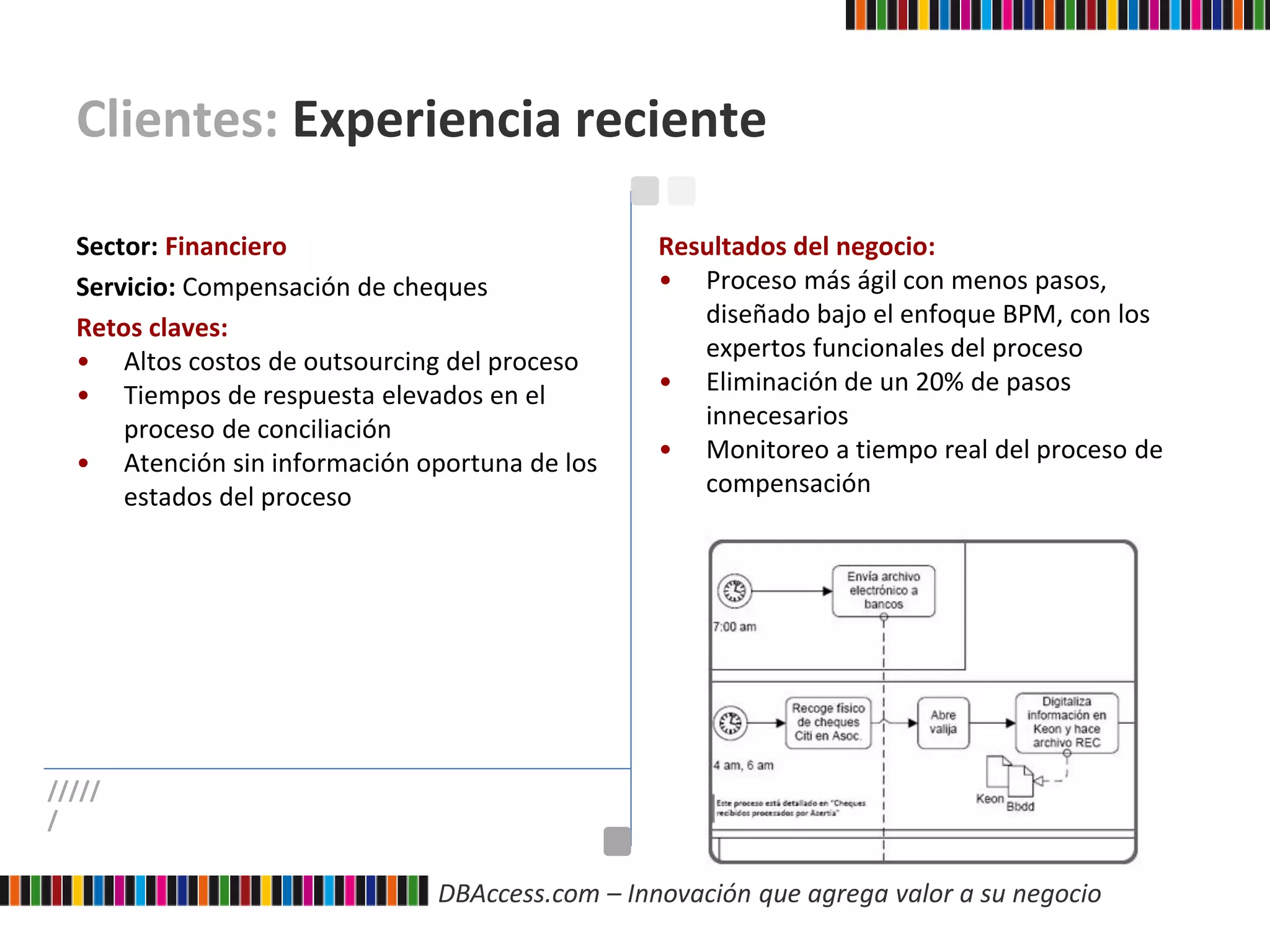 DBAccess.com – Innovación que agrega valor a su negocio
Clientes: Experiencia reciente
Sector: Financiero
Servicio: Compensación de cheques
Retos claves:
• Altos costos de outsourcing del proceso
• Tiempos de respuesta elevados en el
proceso de conciliación
• Atención sin información oportuna de los
estados del proceso
Resultados del negocio:
• Proceso más ágil con menos pasos,
diseñado bajo el enfoque BPM, con los
expertos funcionales del proceso
• Eliminación de un 20% de pasos
innecesarios
• Monitoreo a tiempo real del proceso de
compensación
/////
/
 