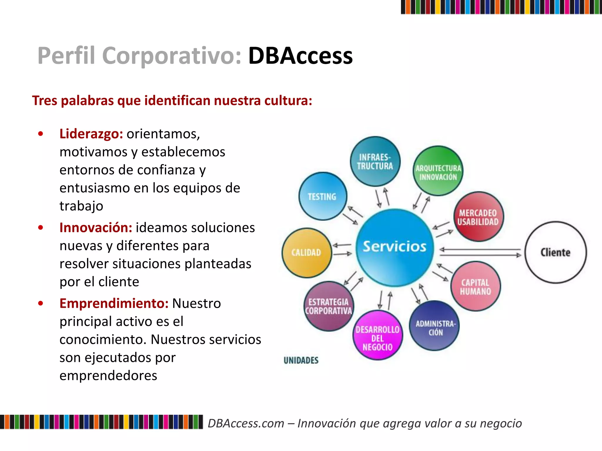 DBAccess.com – Innovación que agrega valor a su negocio
Perfil Corporativo: DBAccess
• Liderazgo: orientamos,
motivamos y establecemos
entornos de confianza y
entusiasmo en los equipos de
trabajo
• Innovación: ideamos soluciones
nuevas y diferentes para
resolver situaciones planteadas
por el cliente
• Emprendimiento: Nuestro
principal activo es el
conocimiento. Nuestros servicios
son ejecutados por
emprendedores
Tres palabras que identifican nuestra cultura:
 