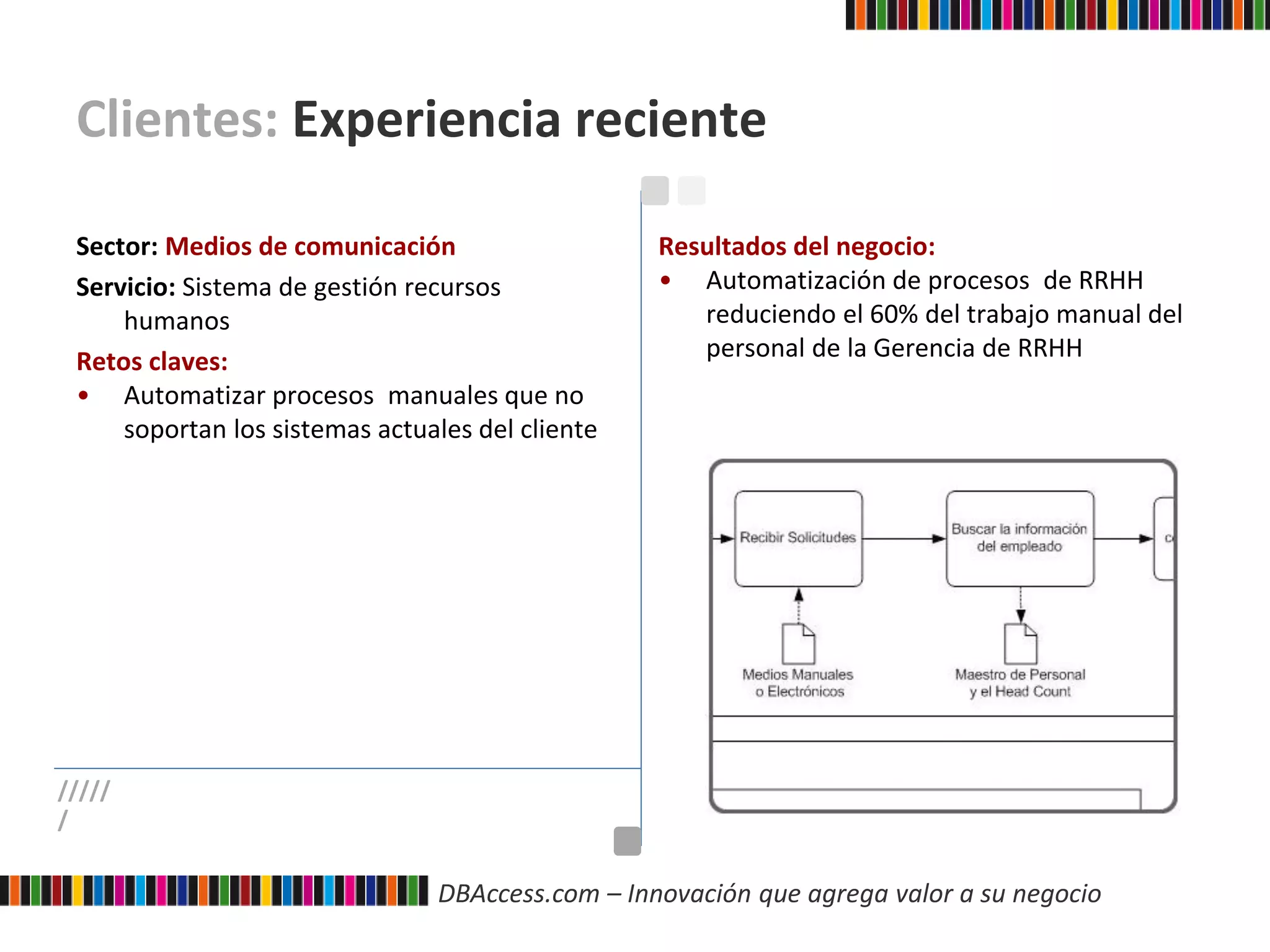 DBAccess.com – Innovación que agrega valor a su negocio
Clientes: Experiencia reciente
Sector: Medios de comunicación
Servicio: Sistema de gestión recursos
humanos
Retos claves:
• Automatizar procesos manuales que no
soportan los sistemas actuales del cliente
Resultados del negocio:
• Automatización de procesos de RRHH
reduciendo el 60% del trabajo manual del
personal de la Gerencia de RRHH
/////
/
 